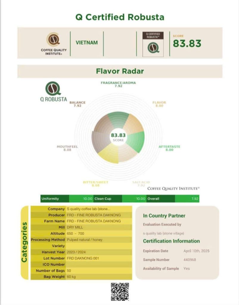 Fine Robusta Đắk Nông đạt chứng nhận CQI năm 2025