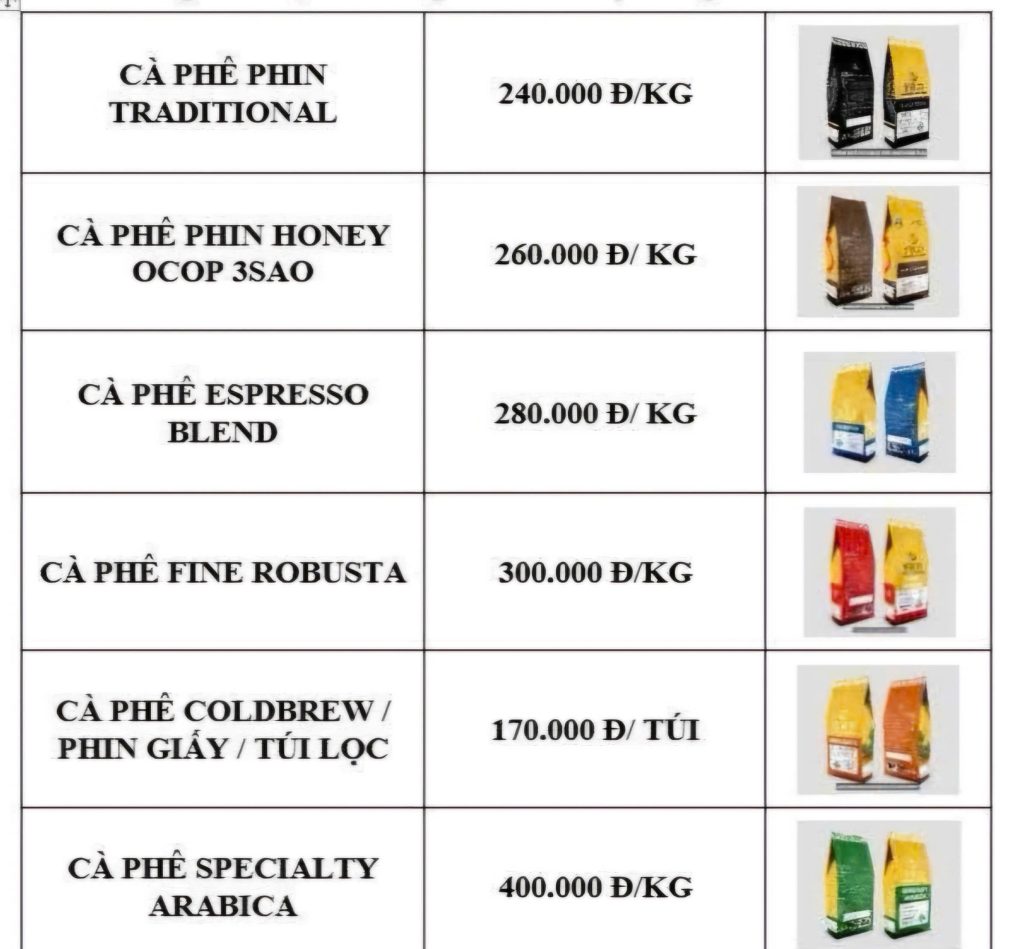 FRD chính thức triển khai bán hàng qua website:caphesachdaknong.com