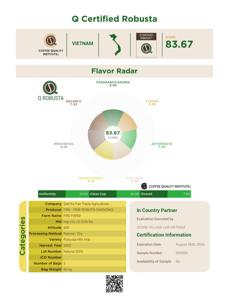 HTX Đắk Ka đạt thêm nhận chứng nhận Q Certified Robusta